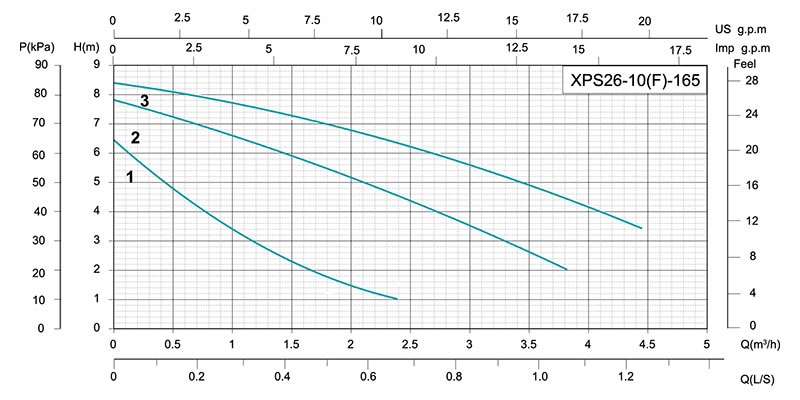 مضخة دورانية بثلاث سرعات XPS26